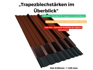 Welche Trapezblechstärke ist die richtige?