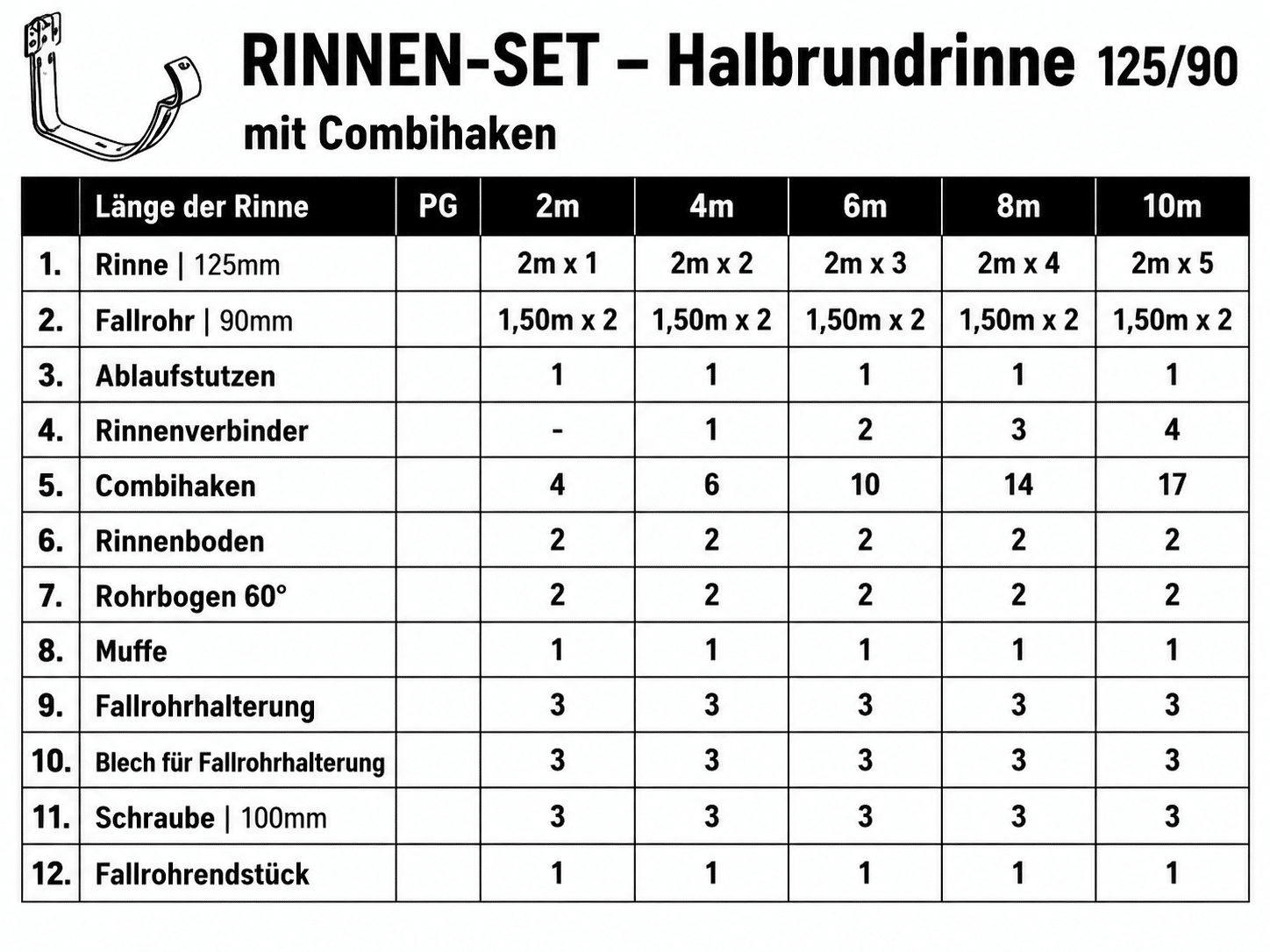 Dachrinnenset 125/90 mit Combihaken – Lieferumfang